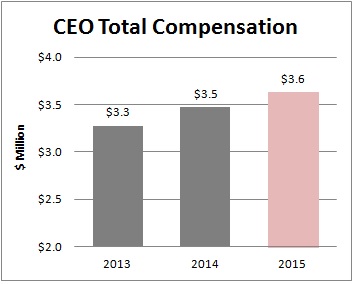 CEO Total Compensation.jpg